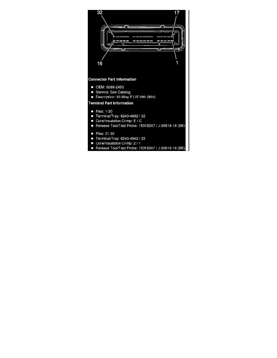 Hummer Workshop Manuals > H3 V8-5.3L (2008) > Maintenance > Fuses and