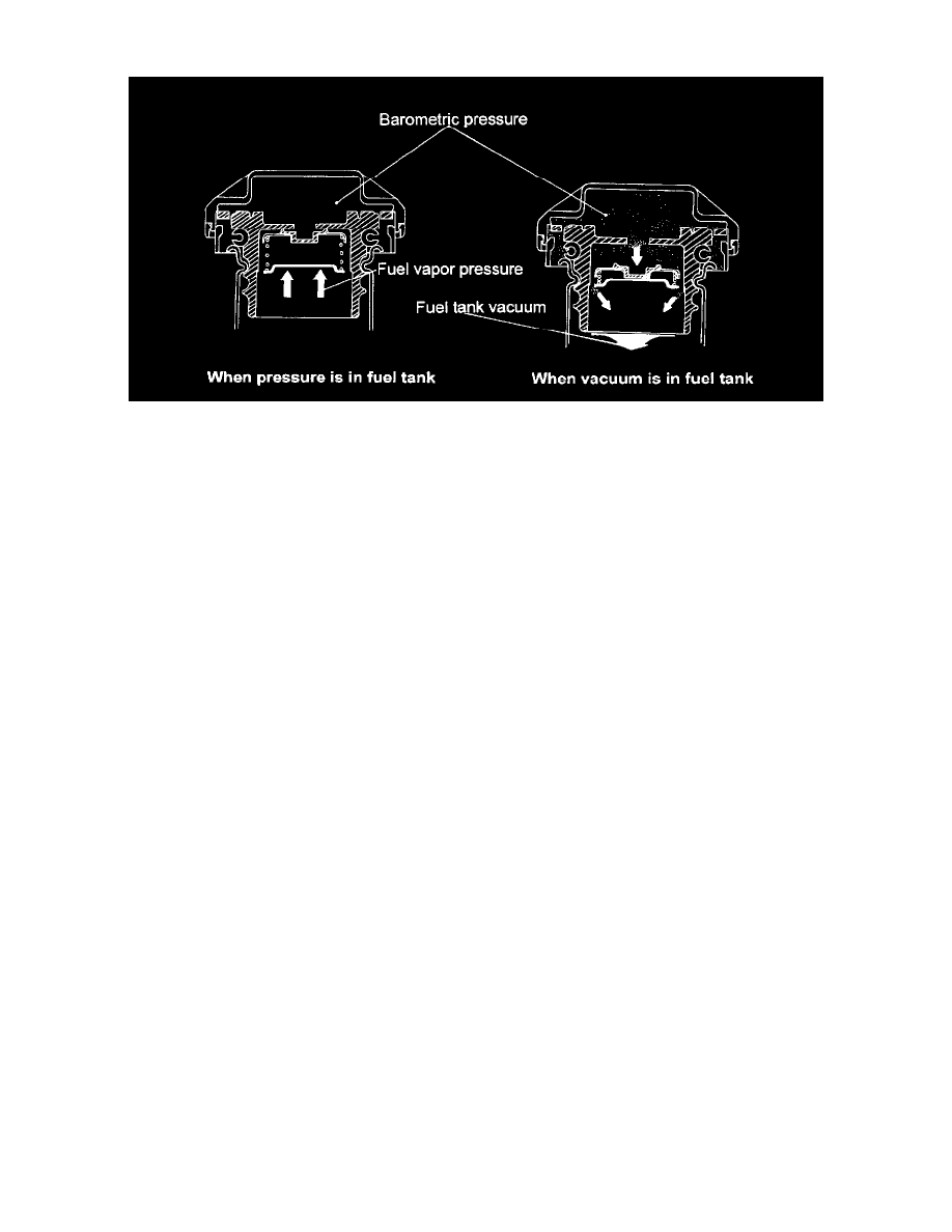 Hyundai Service and Repair Manuals > Accent GS Coupe L41495cc 1.5L SOHC MFI (1999
