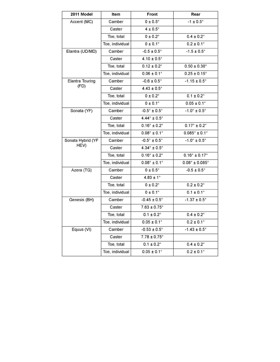 Hyundai Workshop Service and Repair Manuals > Elantra L4-1.8L (2011 ...