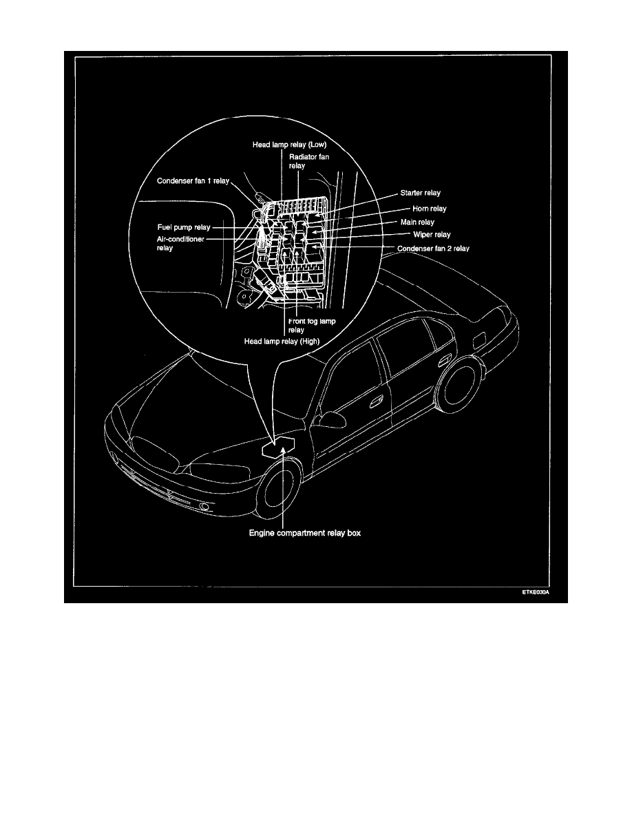 Hyundai Service and Repair Manuals > Elantra L42.0L (2004