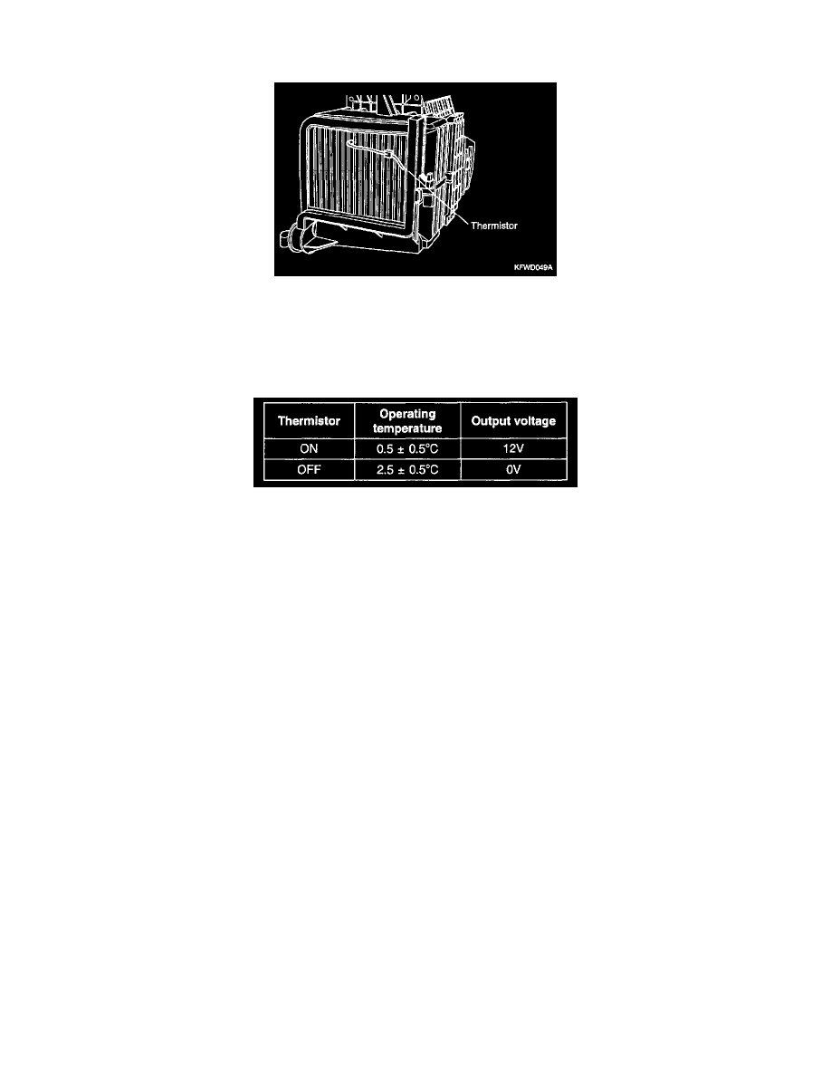 Hyundai Service and Repair Manuals > Santa Fe V63.5L (2004) > Sensors and Switches