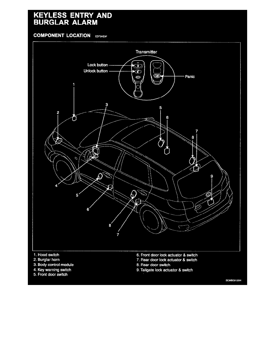 Hyundai Manuals > Santa Fe AWD V62.7L (2007) > Steering and