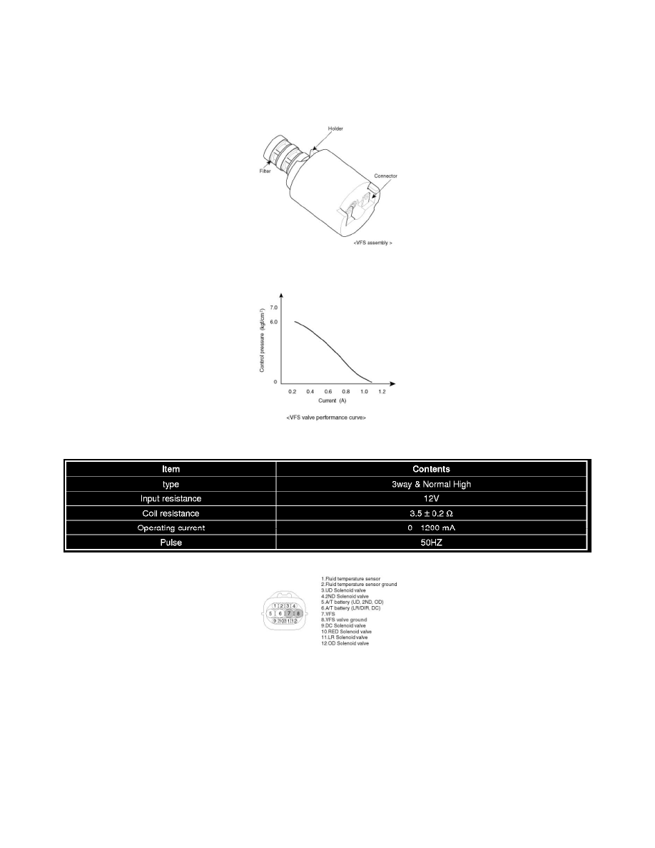Hyundai Service and Repair Manuals > Santa Fe AWD V63.3L