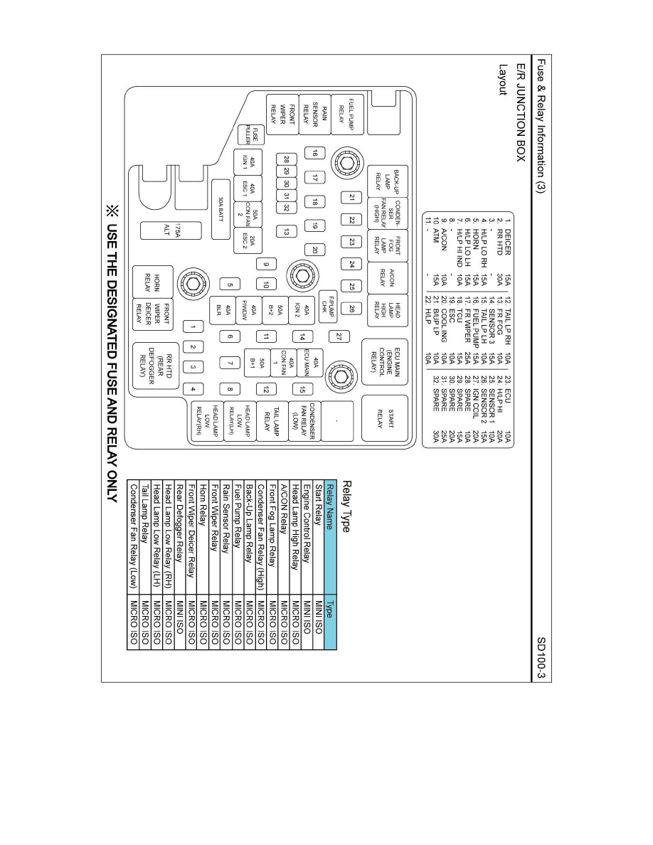 Hyundai Manuals > Santa Fe FWD L42.4L (2010) > Relays and