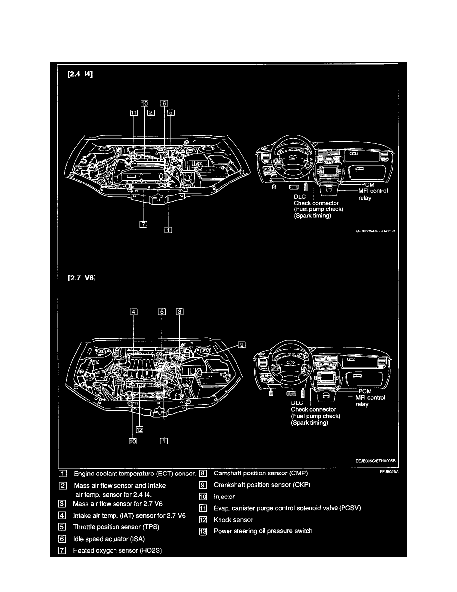Hyundai Workshop Service and Repair Manuals > Santa Fe GLS V6-2.7L ...