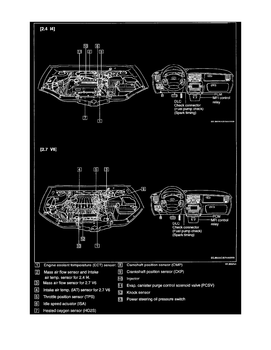 Hyundai Service and Repair Manuals > Santa Fe GLS V62.7L (2002) > Powertrain