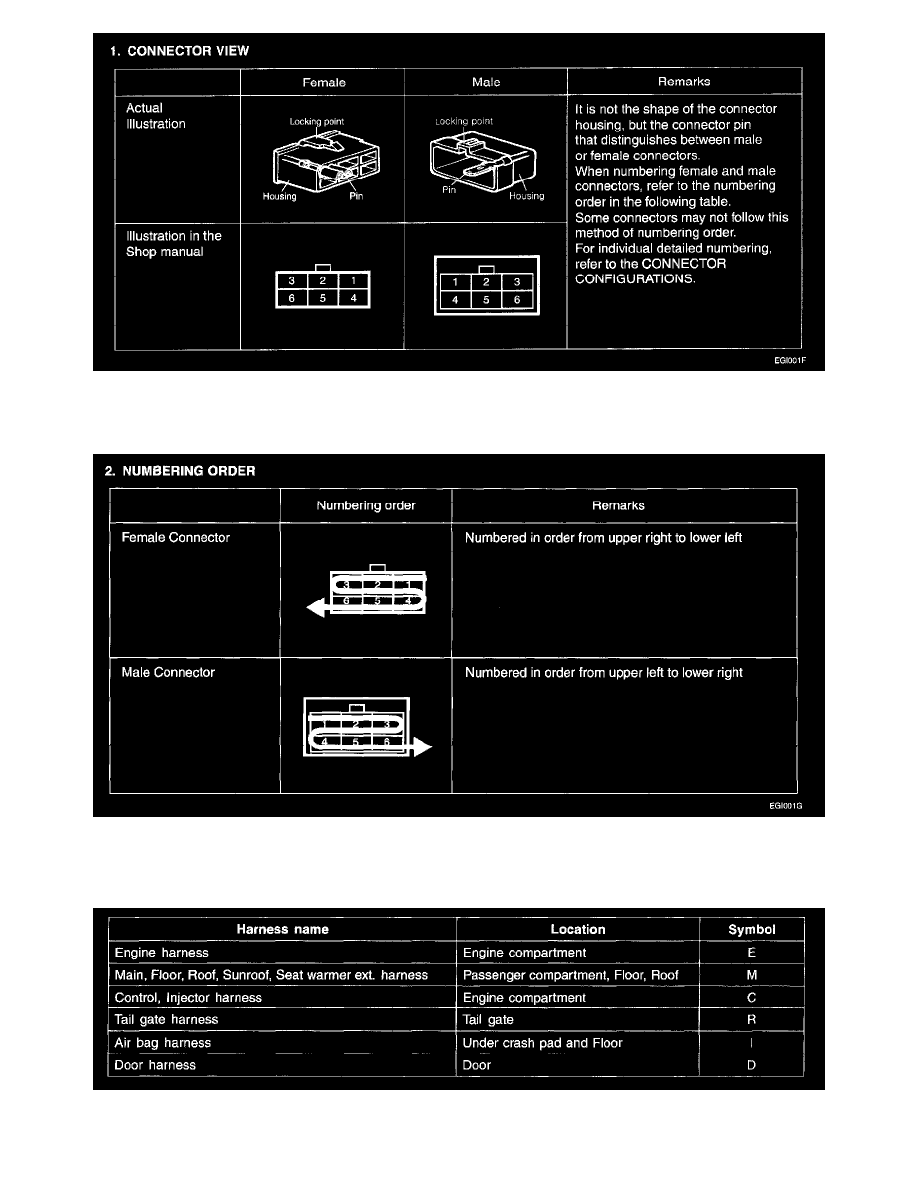 Hyundai Service and Repair Manuals > Sonata V62.7L (2004) > Relays and Modules