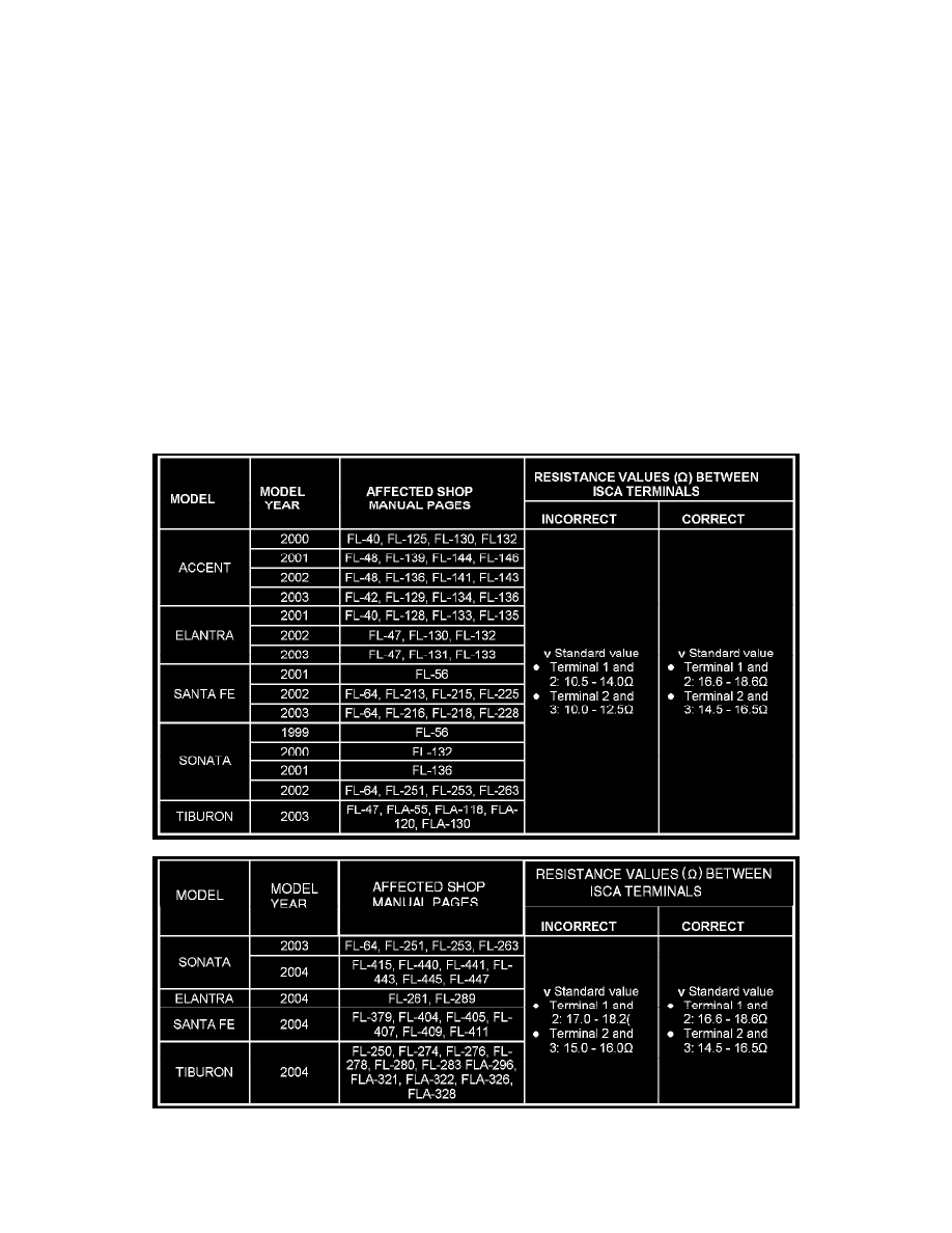 Powertrain Management > Fuel Delivery and Air Induction > Idle  Speed/Throttle Actuator - Electronic > Component Information > Technical  Service Bulletins > ...