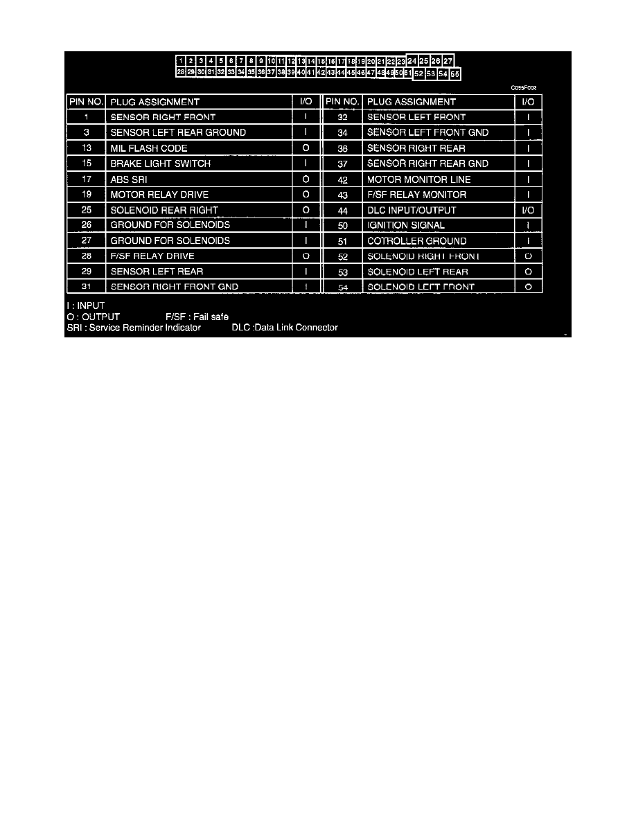 Hyundai Service and Repair Manuals > Sonata GL V63.0L (1997) > Brakes and Traction