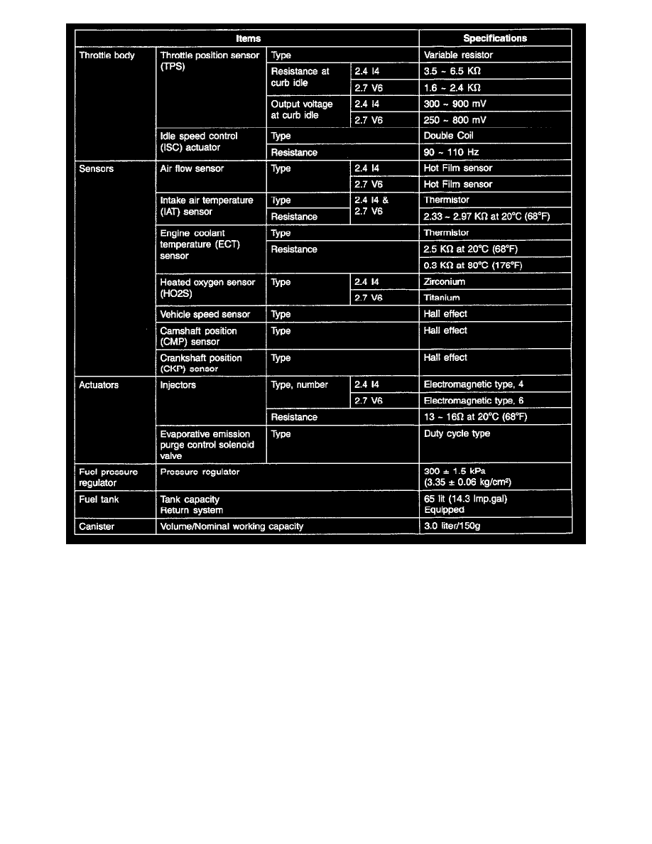 Hyundai Workshop Manuals > Sonata GLS V6-2.7L (2002) > Powertrain
