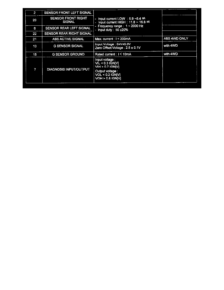 Hyundai Service and Repair Manuals > Tucson V62.7L (2005
