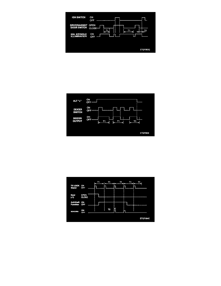 Hyundai Workshop Manuals > Tucson V6-2.7L (2005) > Power and Ground