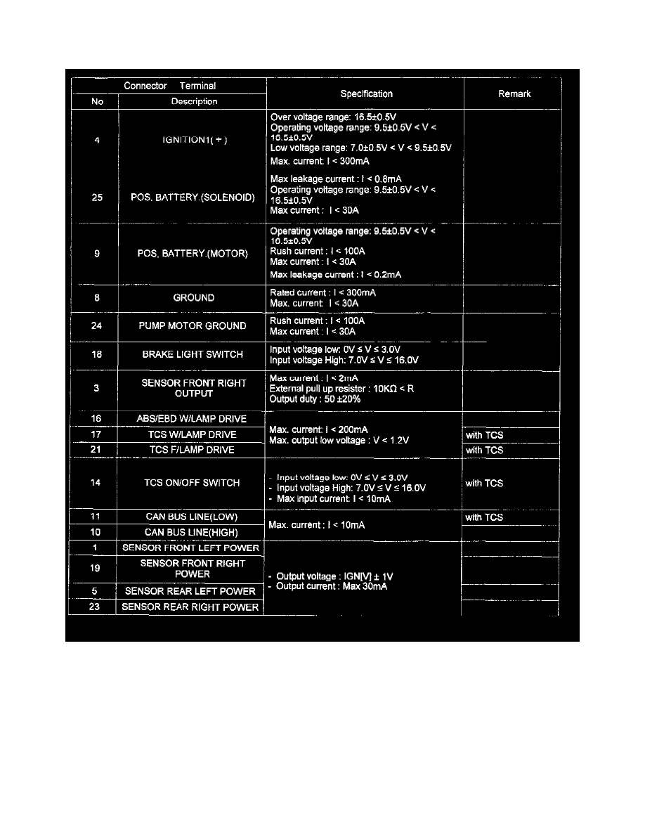 Hyundai Service and Repair Manuals > Tucson V62.7L (2005