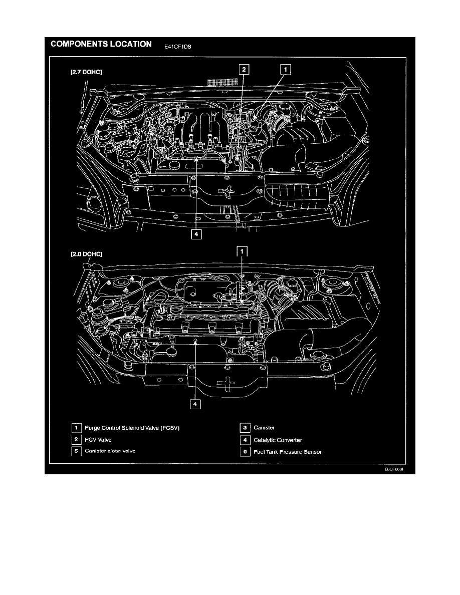 Hyundai Service and Repair Manuals > Tucson V62.7L (2005