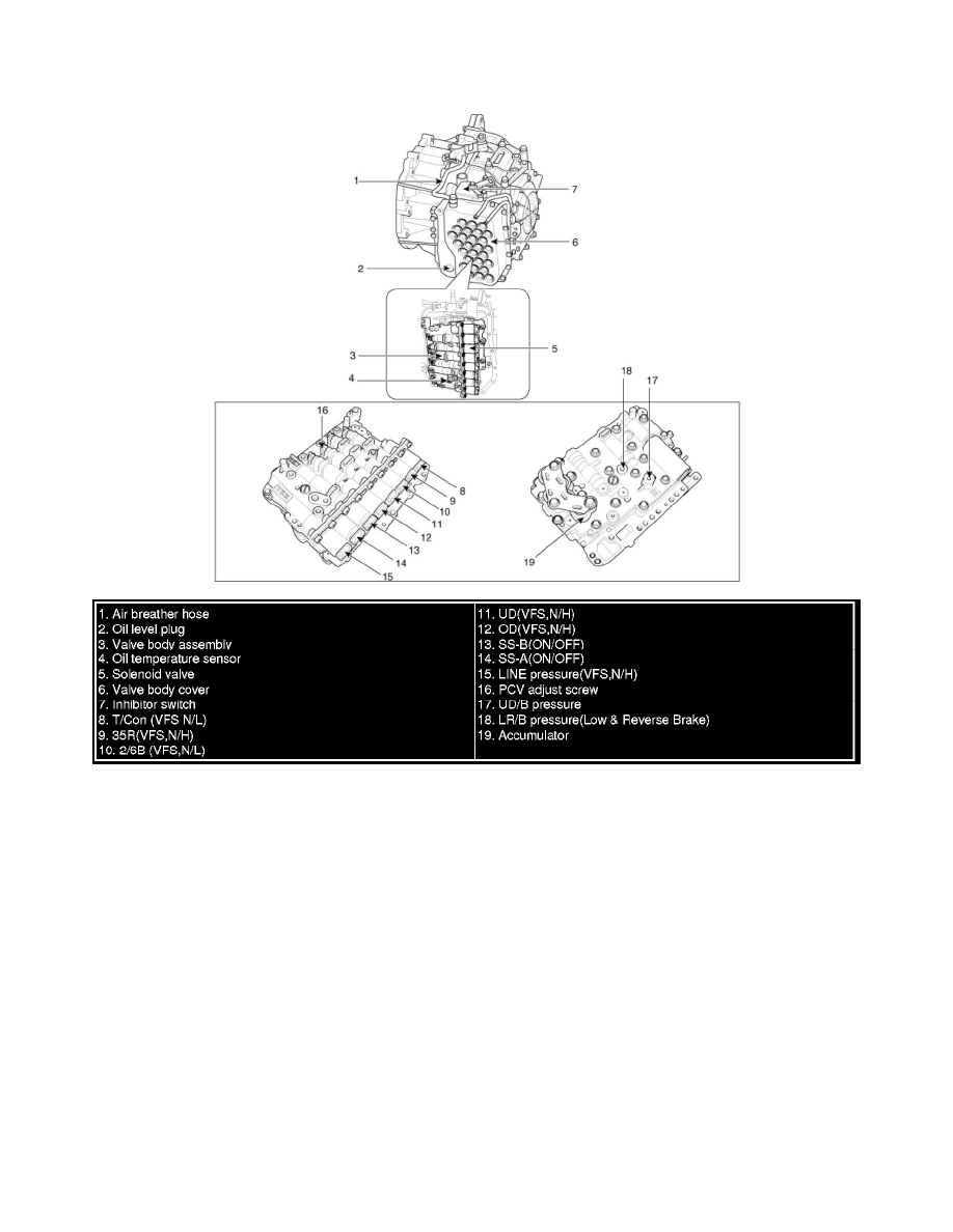 Hyundai Service and Repair Manuals > Tucson AWD L42.4L (2010