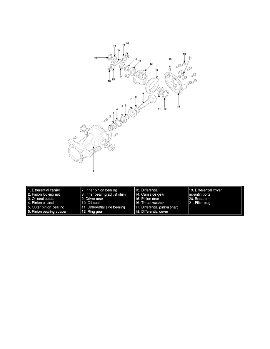 Hyundai Service and Repair Manuals > Tucson AWD V62.7L (2009