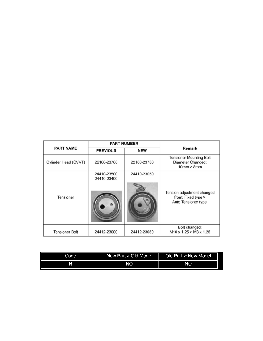 Engine, Cooling and Exhaust > Engine > Timing Components > Timing Belt Tensioner > Component Information > Technical Service Bulletins > Engine - Cylinder ...