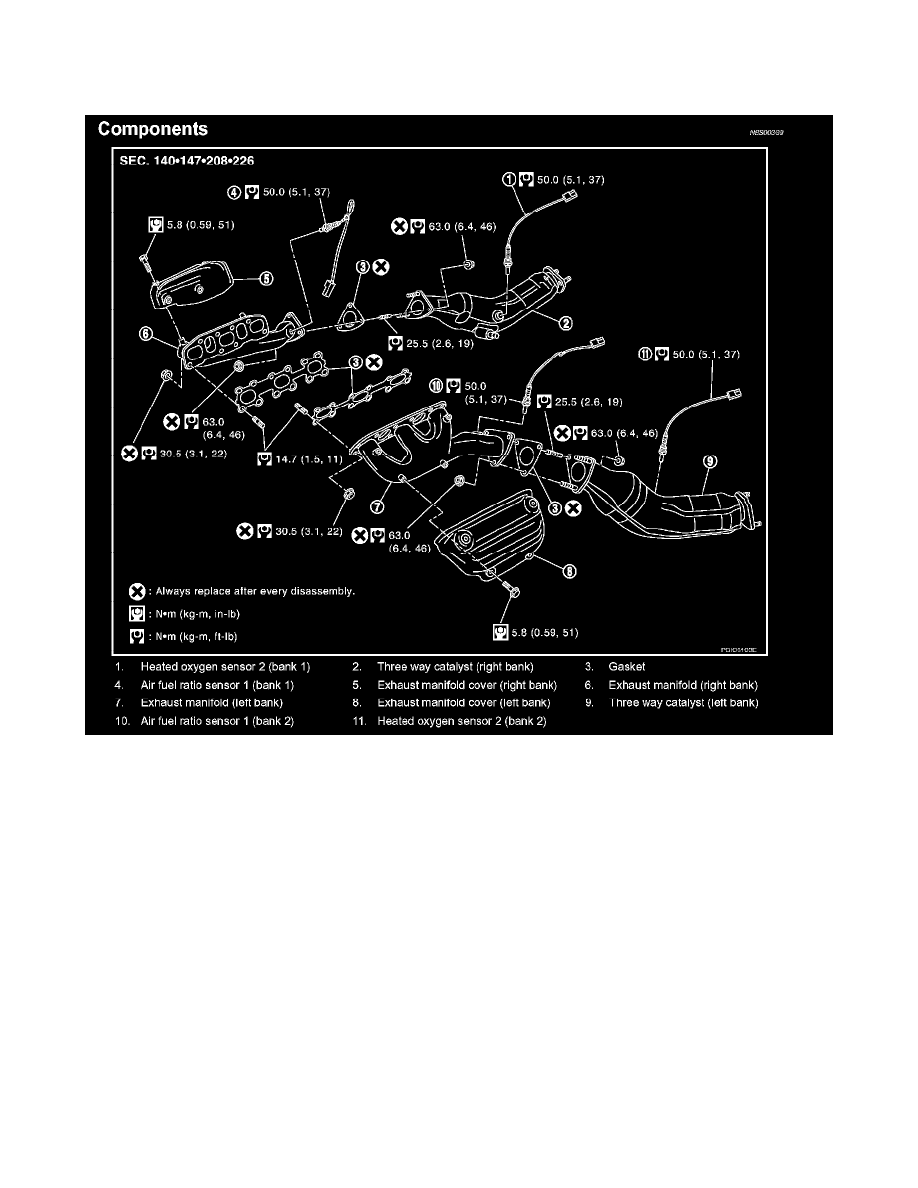 Infiniti Service and Repair Manuals > FX35 AWD V63.5L (VQ35DE