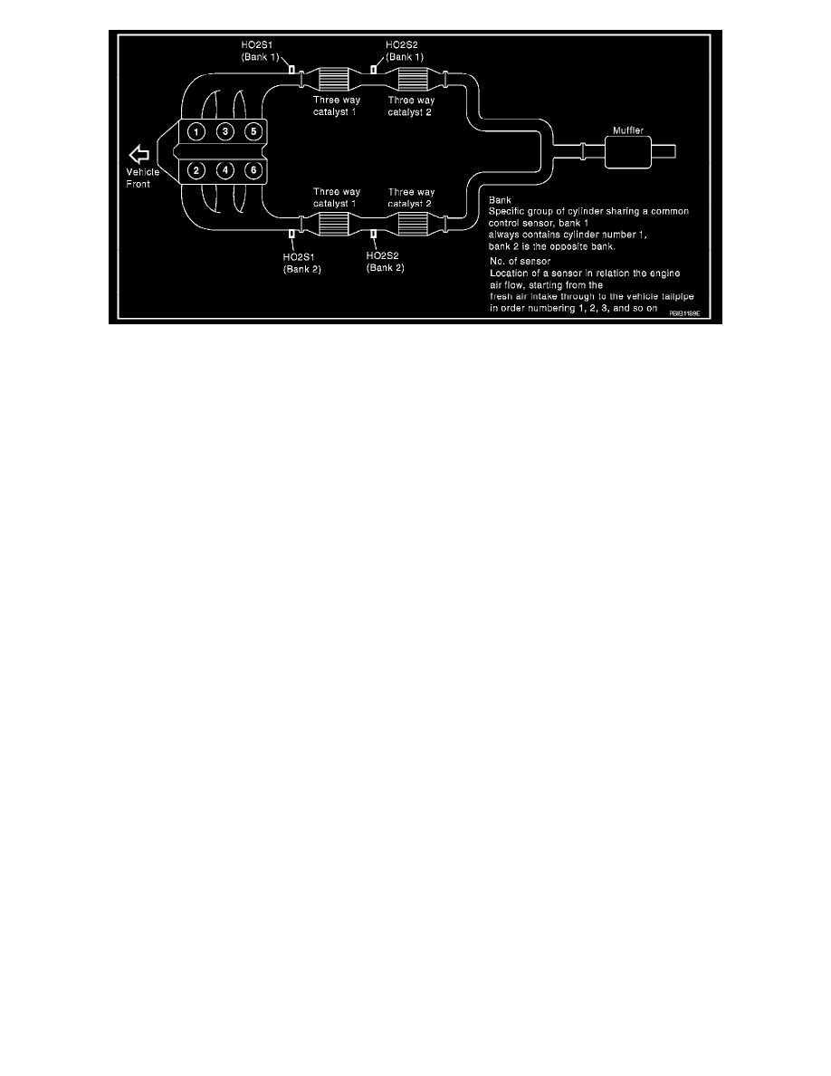 Infiniti Manuals > FX35 RWD V63.5L (VQ35DE) (2003) > Engine