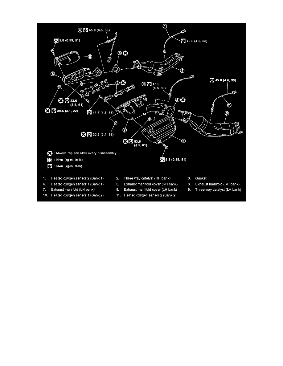 Infiniti Service and Repair Manuals > FX35 RWD V63.5L (VQ35DE