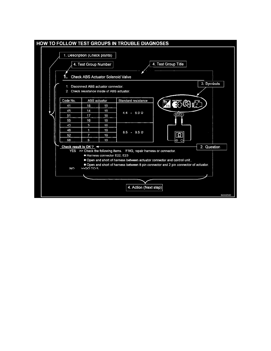 Infiniti Workshop Service and Repair Manuals > G35 Coupe V6-3.5L
