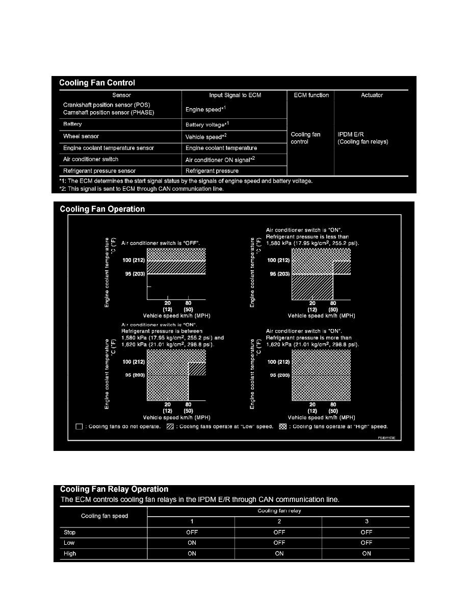 Infiniti Manuals > G35 Sedan V63.5L (VQ35DE) (2004) > Relays