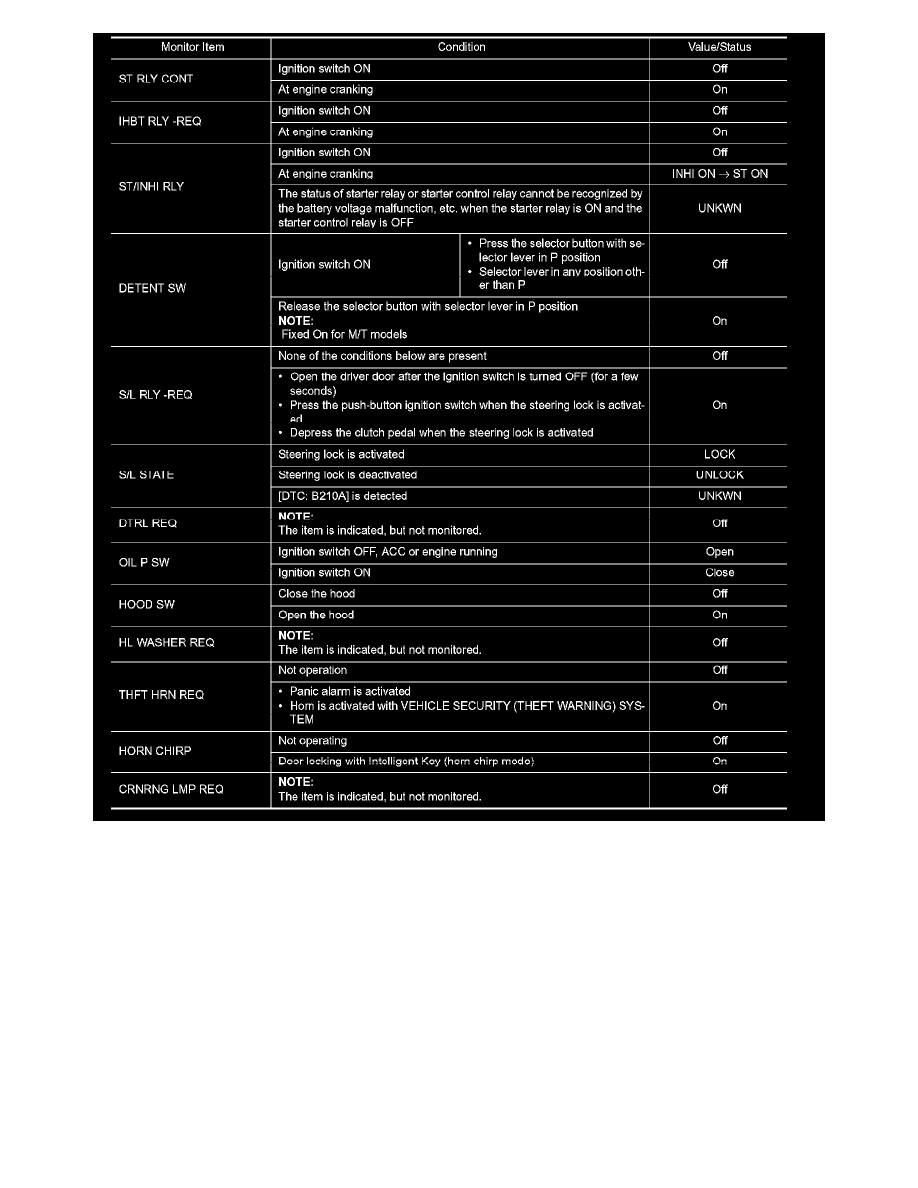 Infiniti Service and Repair Manuals > G37x Sedan AWD V63.7L