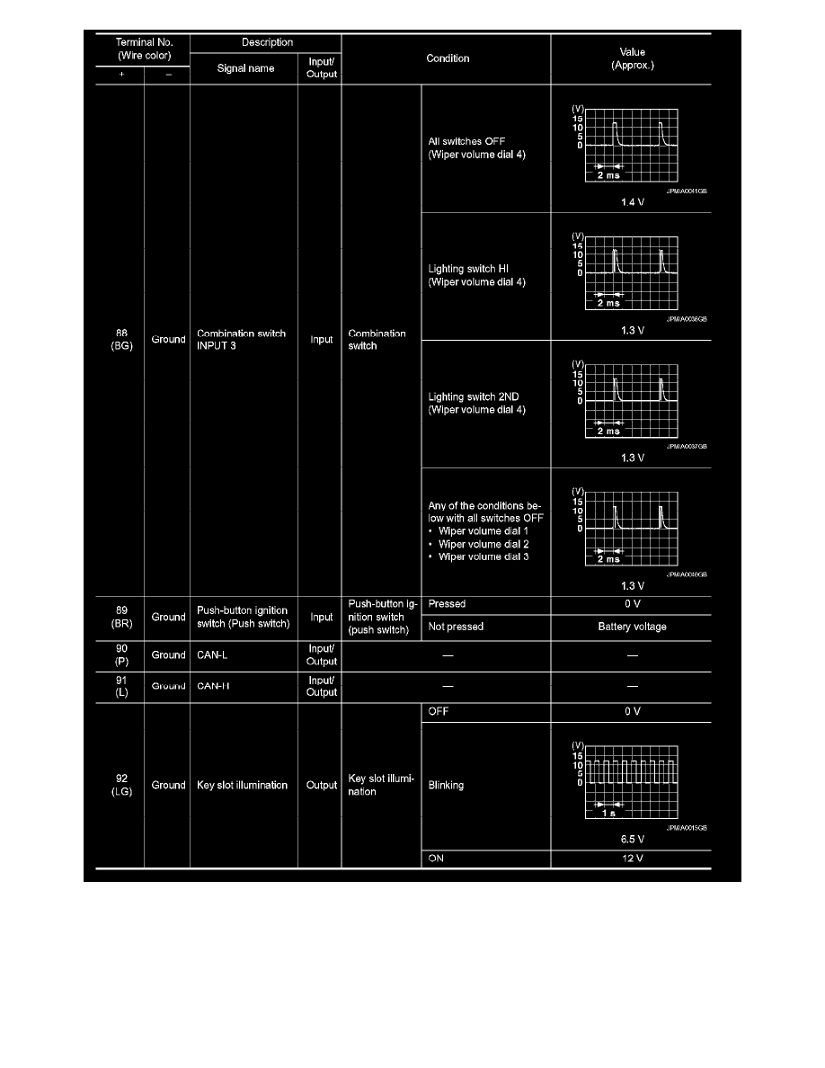Infiniti Service and Repair Manuals > G37x Sedan AWD V63.7L