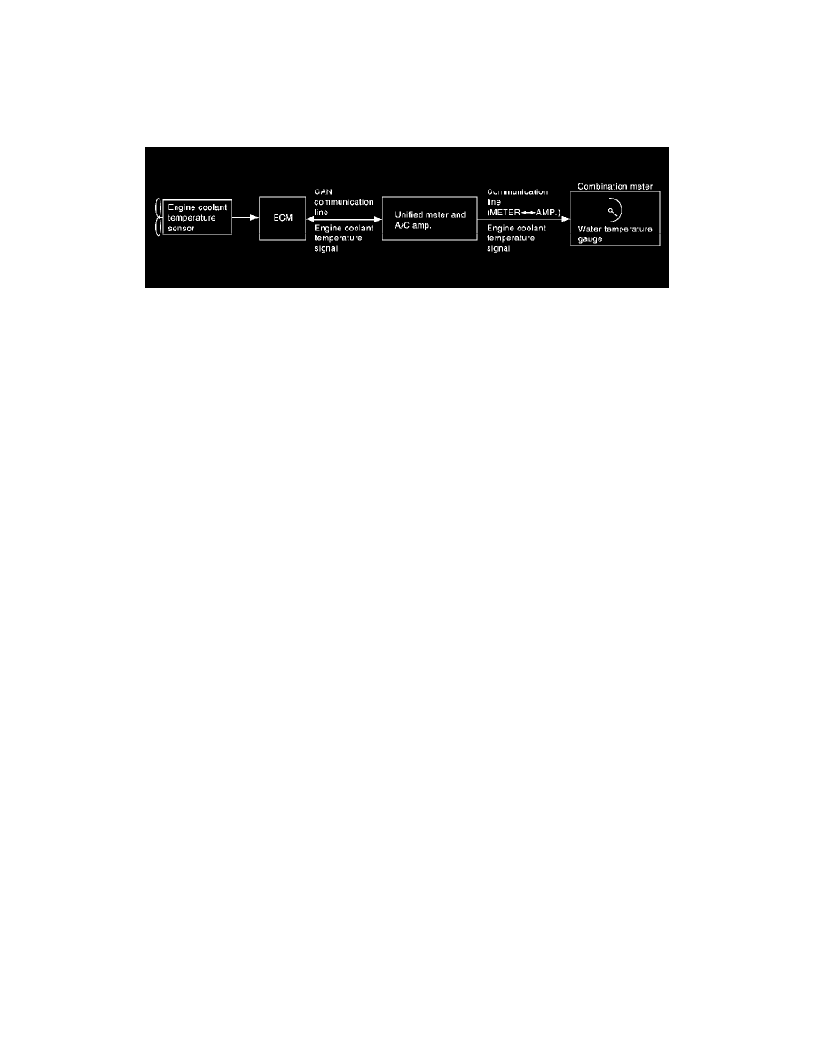Infiniti Service and Repair Manuals > G37x Sedan AWD V63.7L