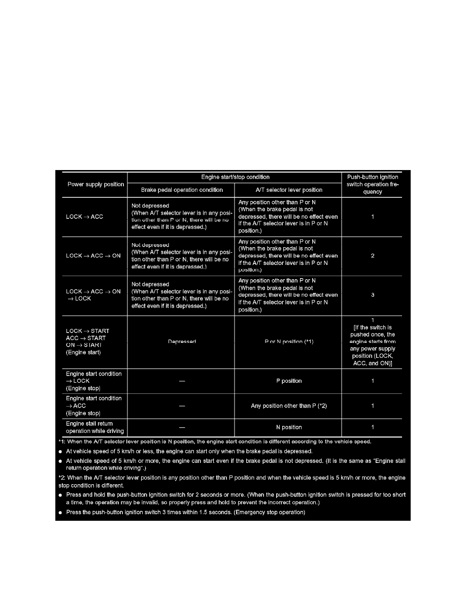 Infiniti Service and Repair Manuals > M35 V63.5L (VQ35DE
