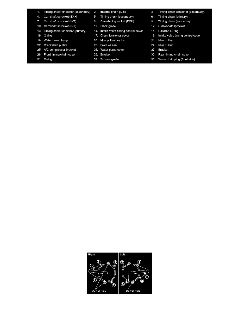 Infiniti Workshop Manuals > M35 V6-3.5L (VQ35DE) (2006) > Engine