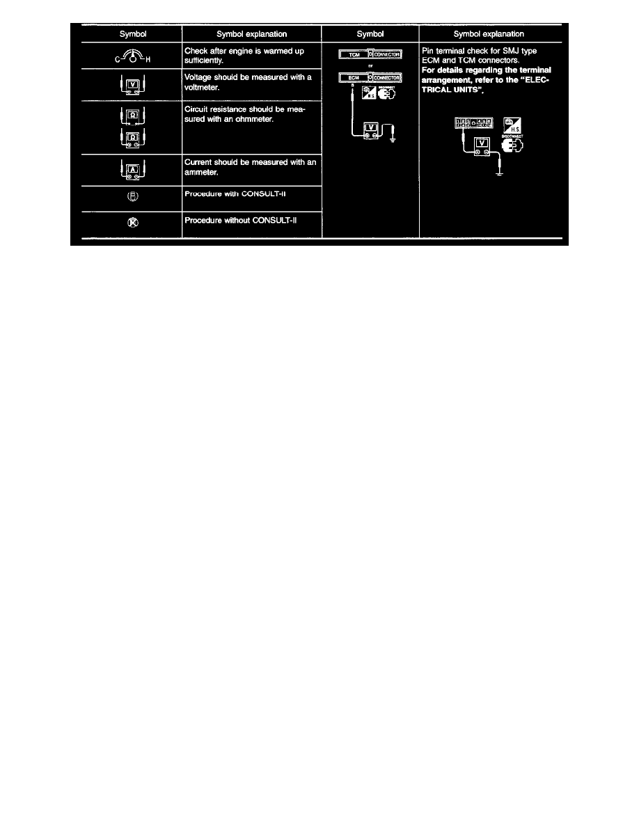 Infiniti Service and Repair Manuals > QX4 V63.5L (VQ35DE