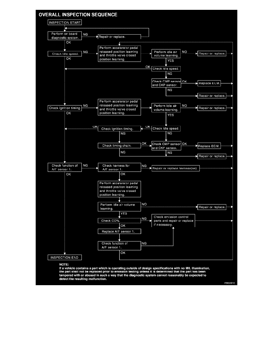 Infiniti Service and Repair Manuals > QX56 V85.6L (VK56DE