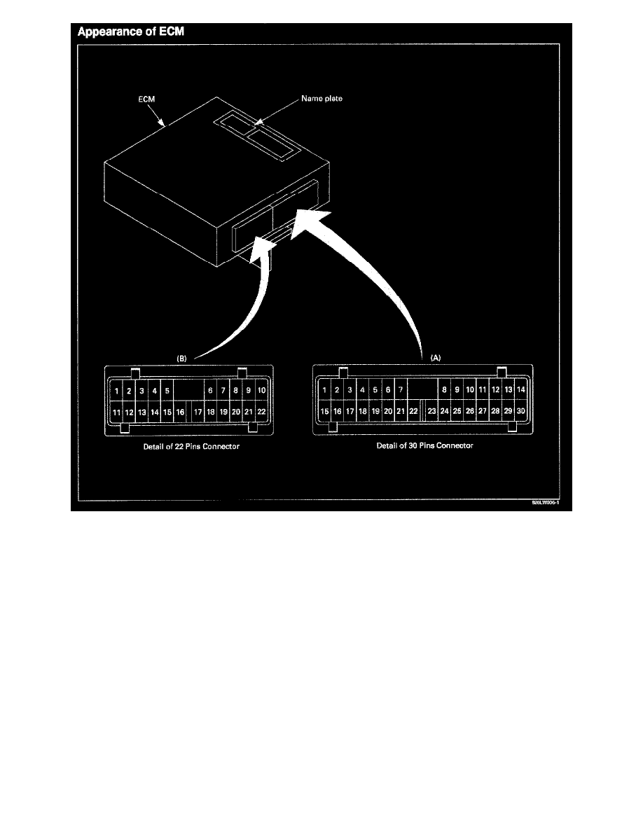 Isuzu Service and Repair Manuals > NPR L44.8L DSL Turbo (2000