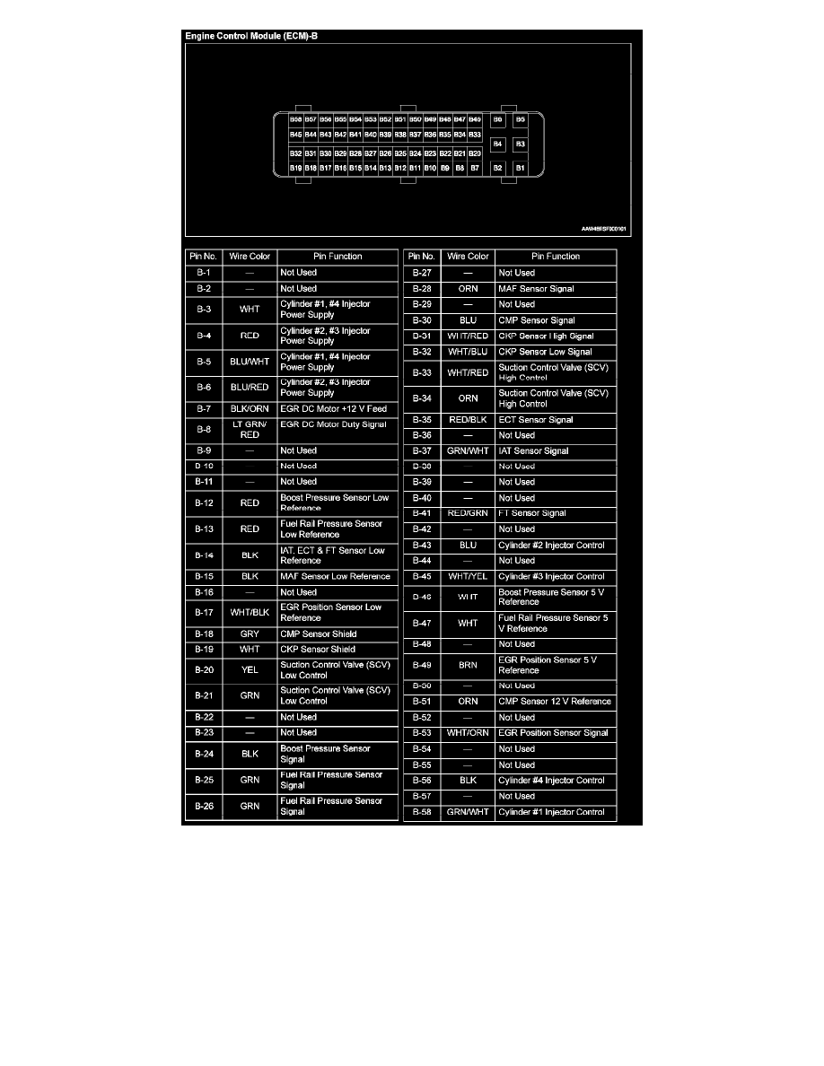 Isuzu Service and Repair Manuals > NPR L45.2L DSL Turbo (2005