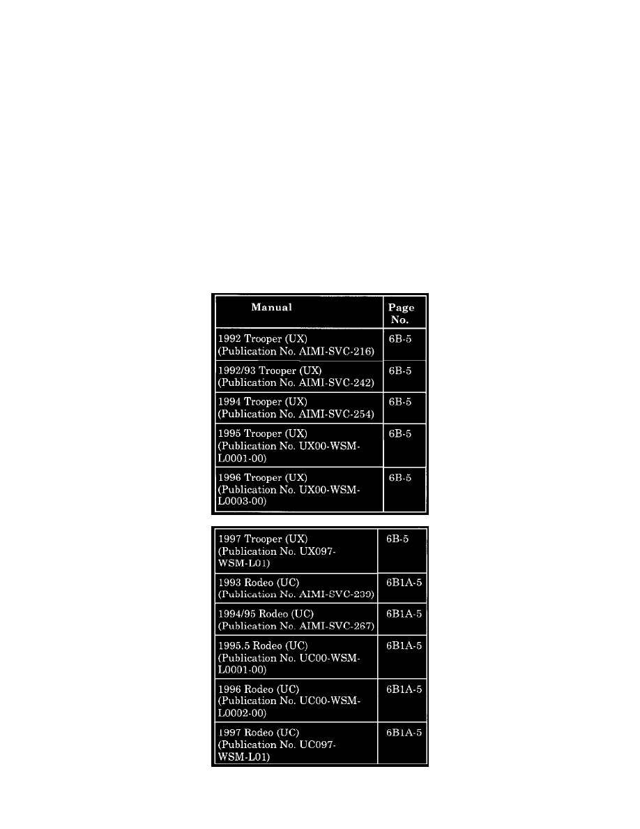 Isuzu Workshop Manuals > Rodeo LS 2WD V6-3165cc 3.2L SOHC (6VD1 ...  Page-594001.png