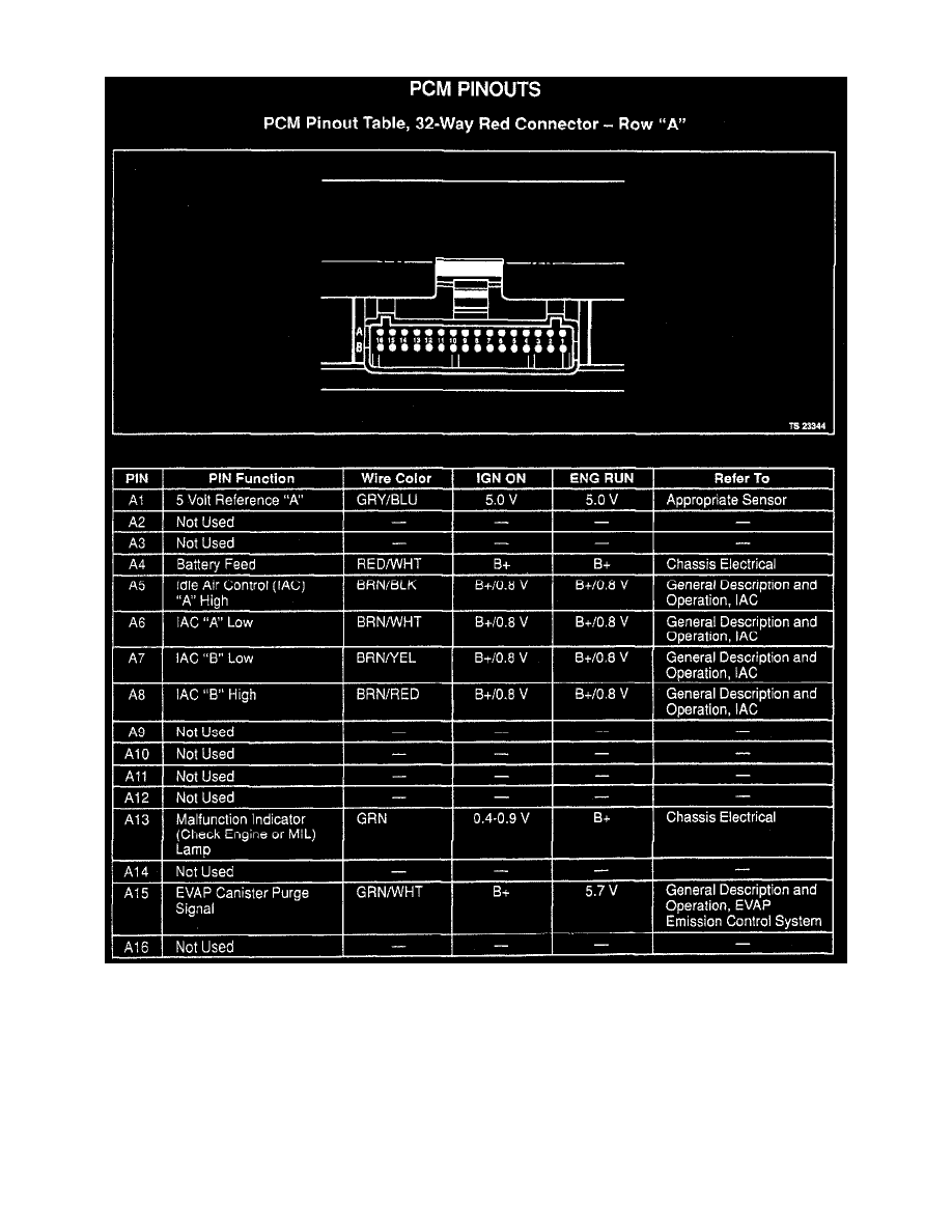 Isuzu Workshop Service and Repair Manuals > Rodeo S 2WD L4-2559cc 2.6L ...