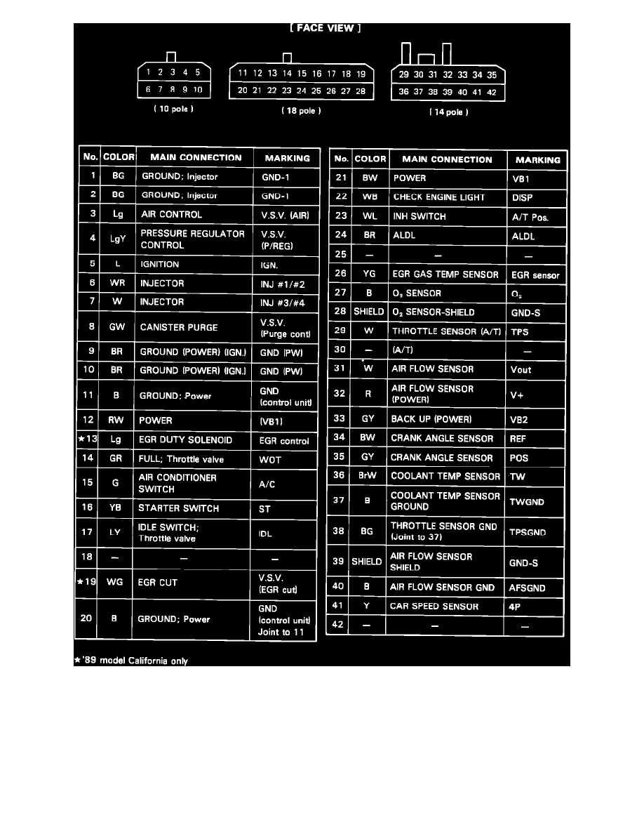 Isuzu Workshop Service and Repair Manuals > Trooper II L4-2559cc 2.6L ...