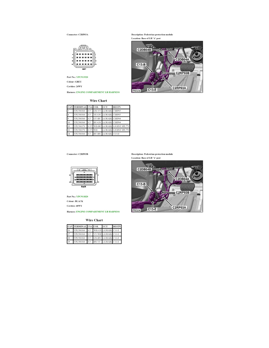 Restraint Systems > Pedestrian Protection System > Component Information >  Locations