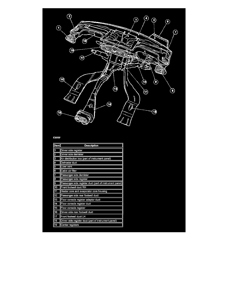 Jaguar Service and Repair Manuals > XJ (X350) V84.2L SC (2004) > Heating and Air