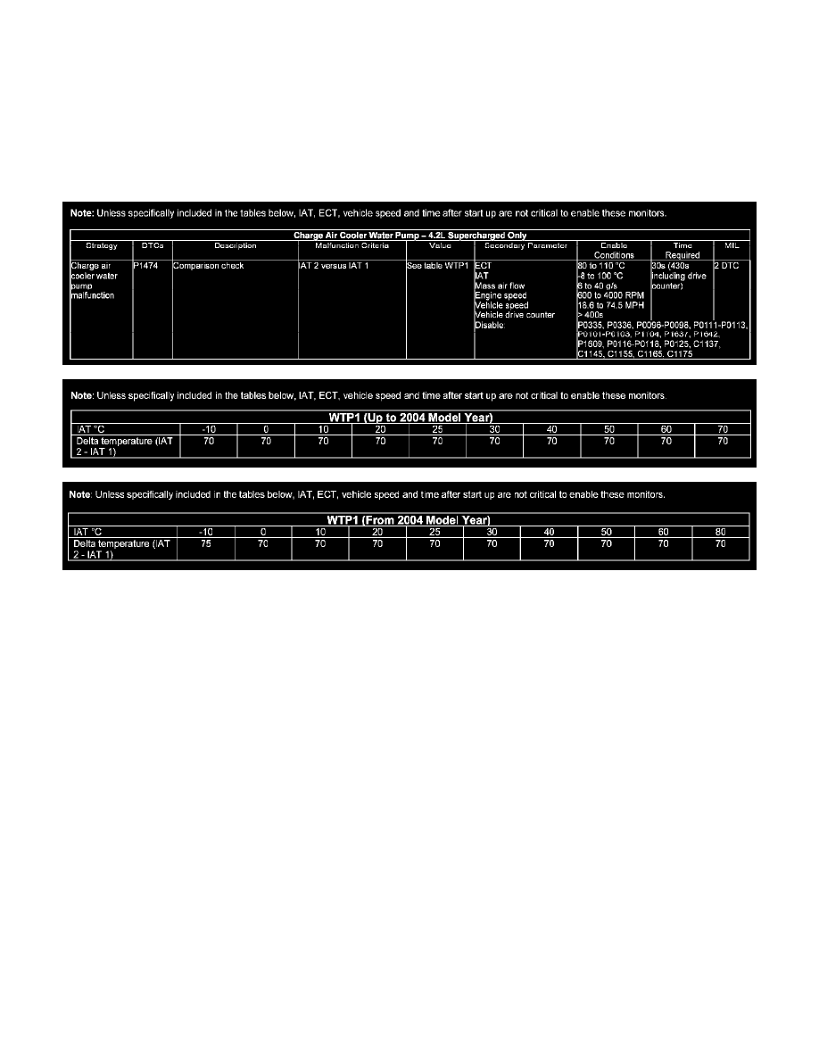 Jaguar Service and Repair Manuals > XJ (X350) V84.2L SC (2004