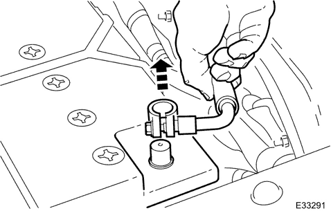Disconnect the battery ground cable.