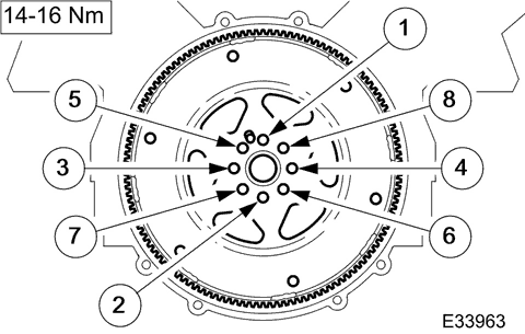 Tighten the securing bolts in two stages and in the order shown.
