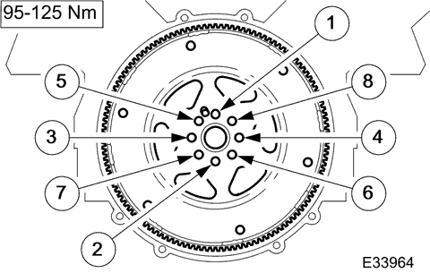Tighten the securing bolts in two stages and in the order shown.