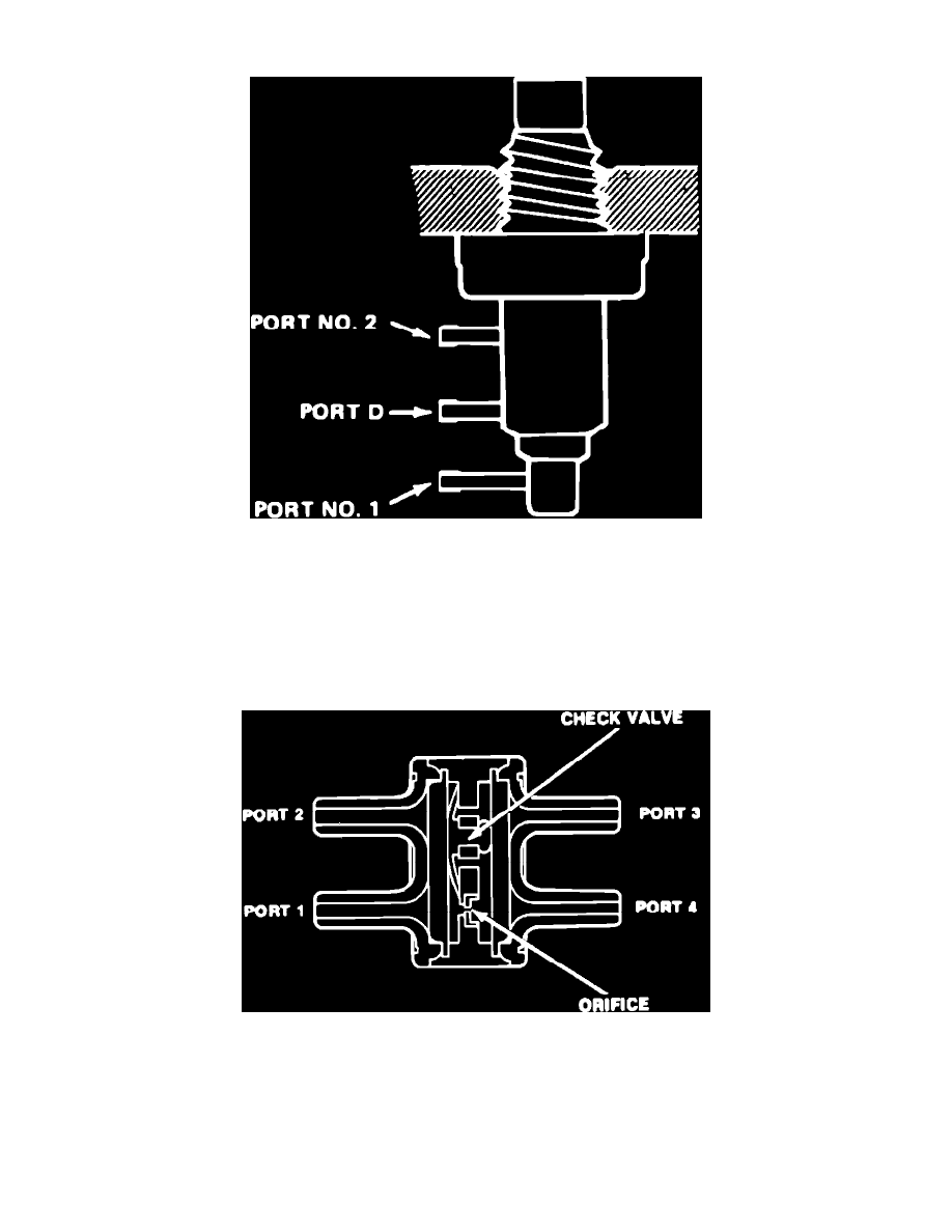 Jeep Service and Repair Manuals > Cherokee L6258 4.2L VIN C 2