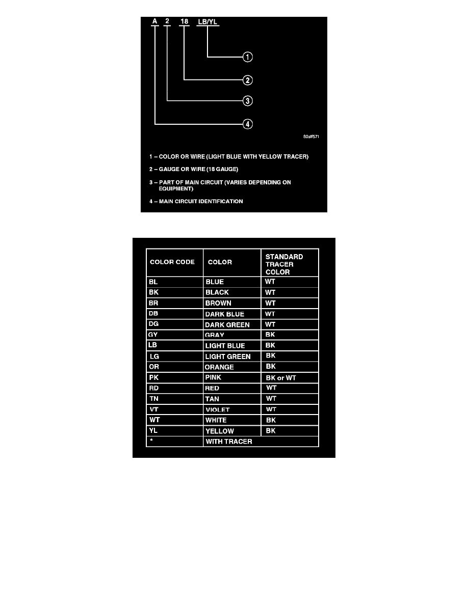 Jeep Stereo Wiring Color Codes