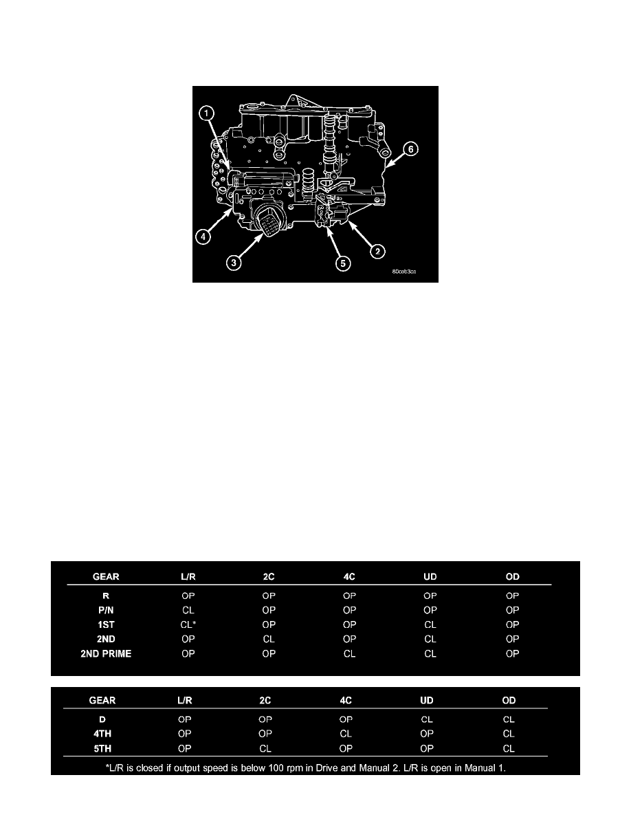 Jeep Manuals > Liberty 4WD L42.8L DSL Turbo VIN 5 (2006