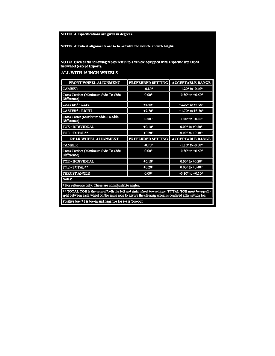 Jeep Service and Repair Manuals > Patriot 4WD L42.0L (2008