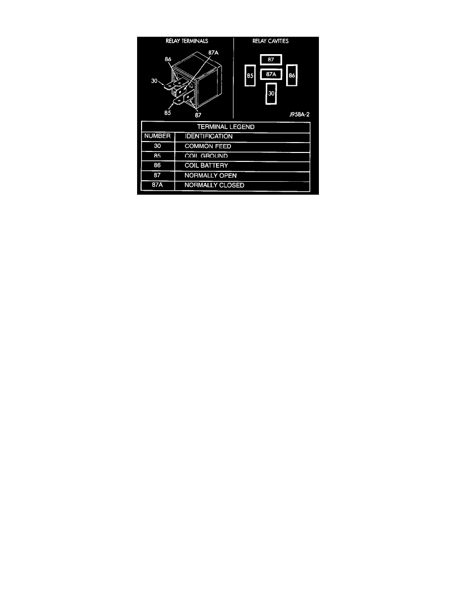 Jeep Service and Repair Manuals > Wrangler L64.0L VIN S (2000