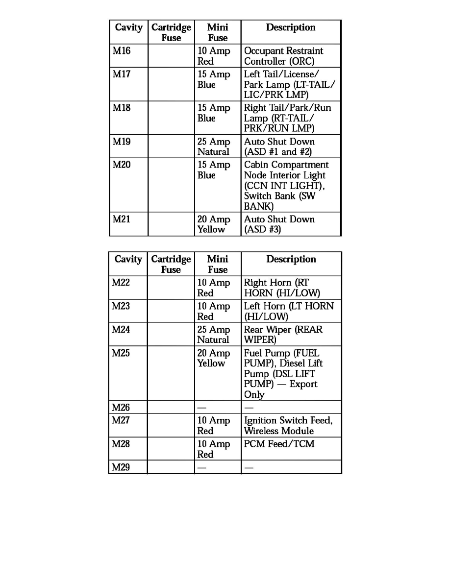 Jeep Service and Repair Manuals > Wrangler 2WD V63.8L (2008